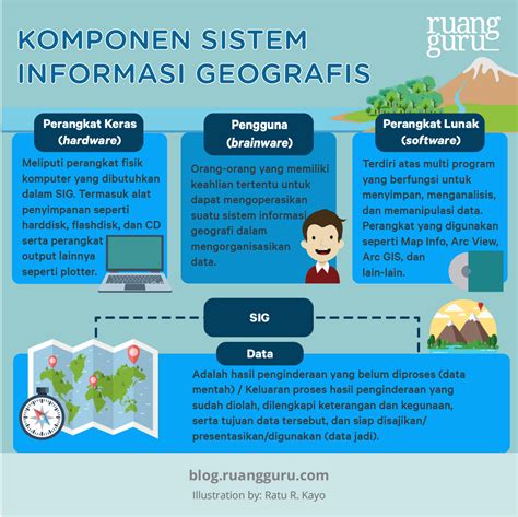 Pengertian Geografi, Hakikat, Ruang Lingkup, Prinsip Dan Pendekatan Geografi Pelajaran Sekolah