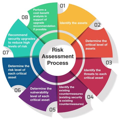 An 8-Step Risk Assessment for Your Facility's Security - Facilities Management Advisor