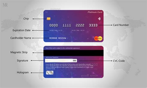 How do credit cards work? Everything you want to know about Credit Card