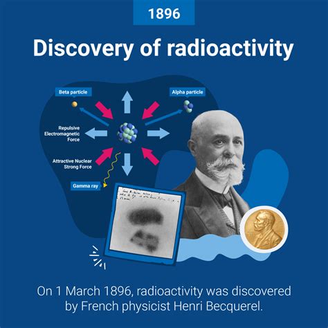 Nuklearia e. V. on Twitter: "RT @iaeaorg: Radioactivity was discovered 127 years ago #OnThisDay ...