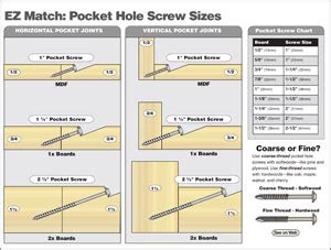 Free Woodworking Guides, Templates, and Charts - EZwoodshop.com