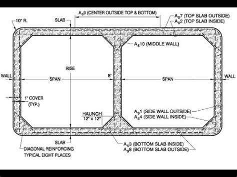 design of box culvert as per irc - blackandgraywallpaperforwalls