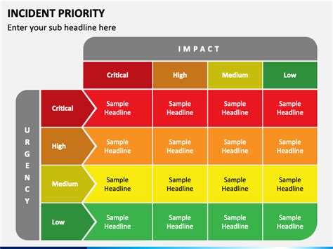 Servicenow incident priority matrix - forwardkool