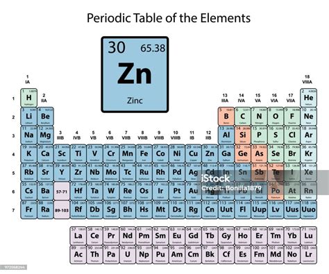 Zinc Big On Periodic Table Of The Elements With Atomic Number Stock ...