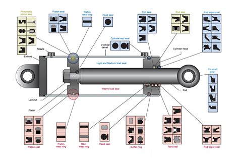 Hydraulic Cylinder Components Diagram