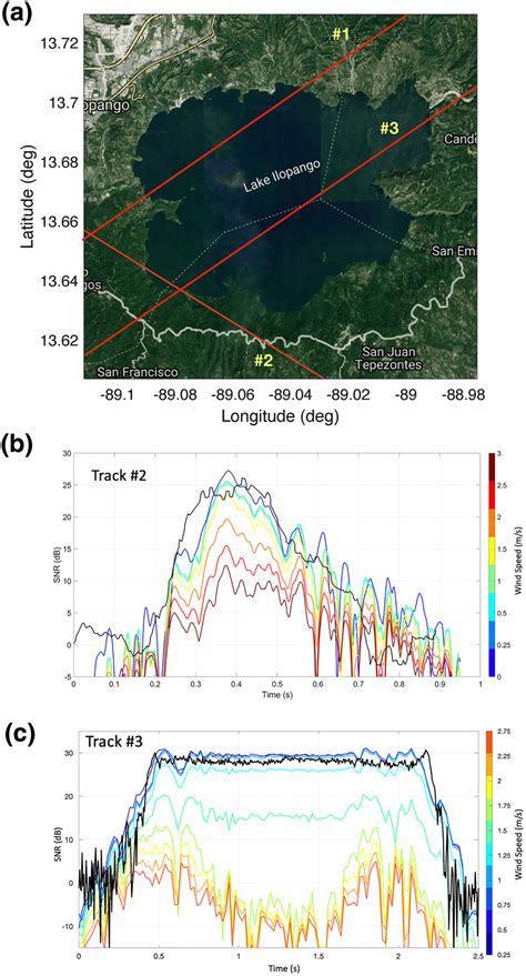 Map of multiple tracks over Lake Ilopango (top) and comparison between... | Download Scientific ...