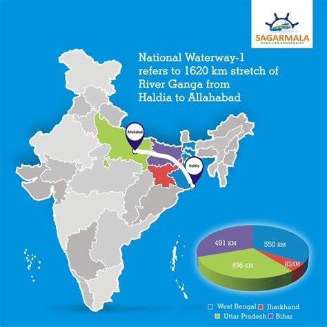 Insights Daily Current Affairs, 05 January 2018 - INSIGHTS