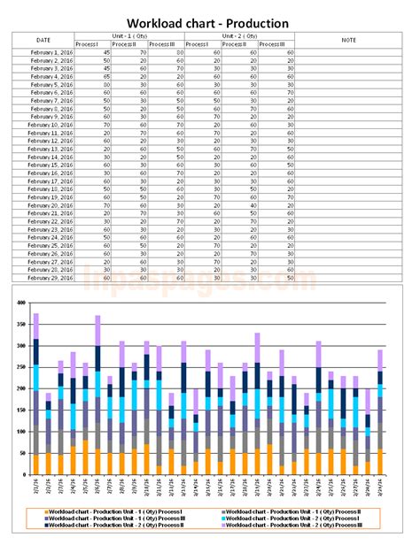 Workload chart for production