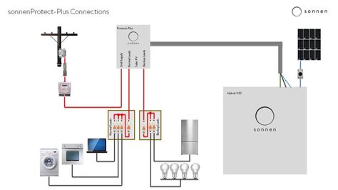 Protect-Plus Installation Manual - Sonnen Support Australia