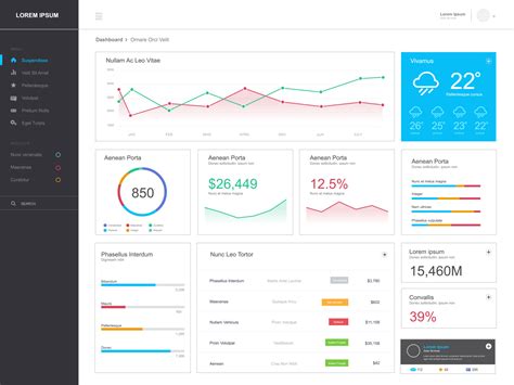 Operations Management Dashboards, Operational Dashboards