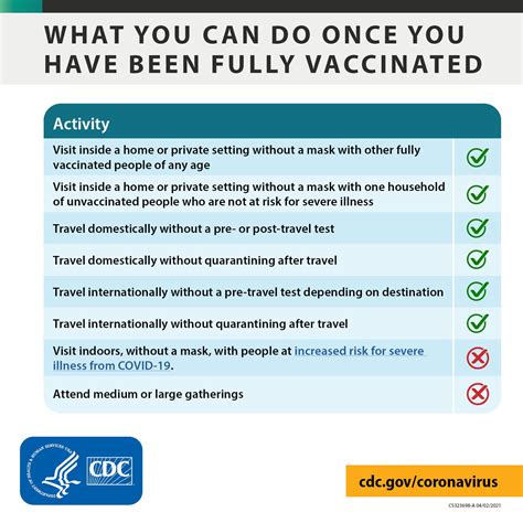 SCVNews.com | CDC Updates Public Health Guidelines for Fully Vaccinated People | 04-07-2021