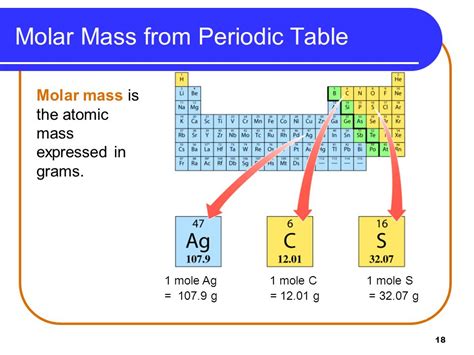 List of Elements Sorted by Atomic Mass - Iron, Potassium, Chlorine Etc