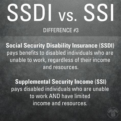 #SSDI: disability benefits regardless of income. #SSI: disability benef… | Social security ...