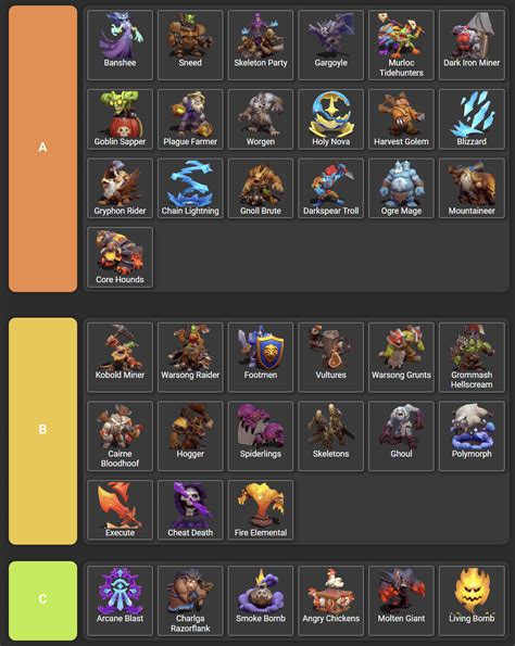 Latest Warcraft Rumble Tier List & Builds : r/warcraftrumble