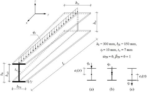 Tapered Cantilever Steel Beam Design - The Best Picture Of Beam