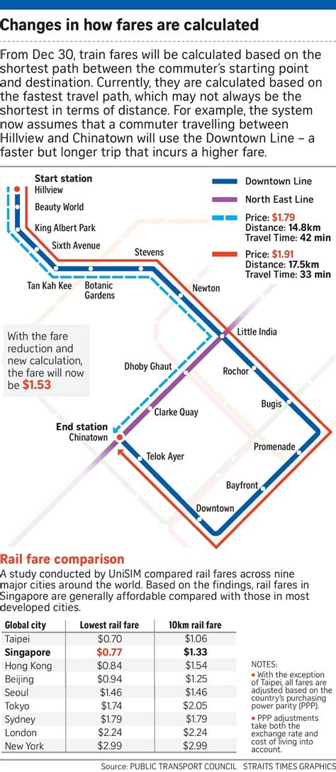 If Only Singaporeans Stopped to Think: Bus, train fares to be cut by up ...