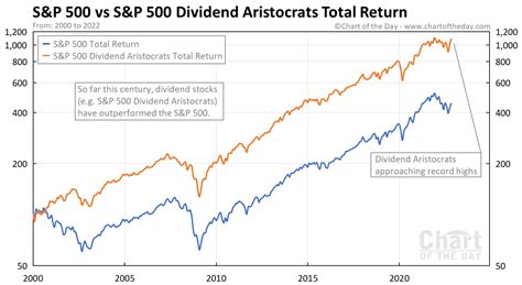 Stock Aristocrats 2024 - Rae Leigha