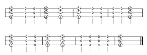 Learn to Play Appalachian Dulcimer • Free Mountain Dulcimer Lessons with Tab