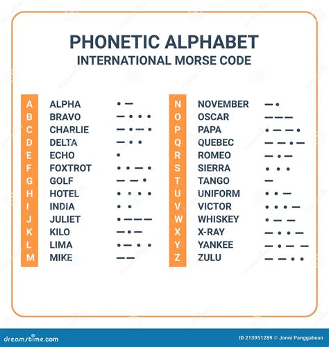 Alphabet Phonetic Alphabet Alphabet Morse Code Chart Images | Porn Sex ...