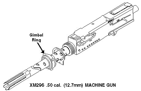 M296 .50 Cal. (12.7mm) MACHINE GUN