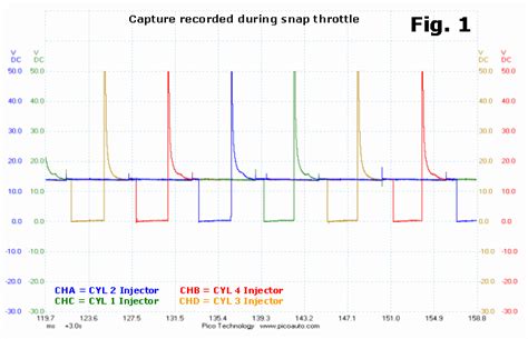 Fuel injector oscilloscope pattern - poleecho