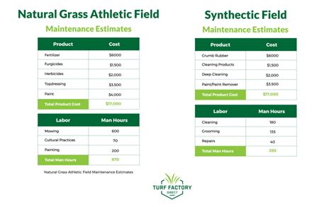 The Average Cost for an Artificial Turf Football Field - Turf Factory