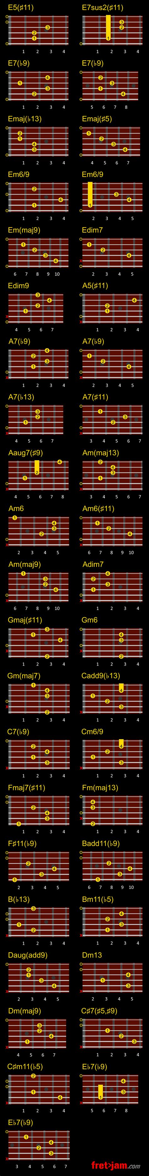 Dark Guitar Chords - Spooky Shapes For Your Music