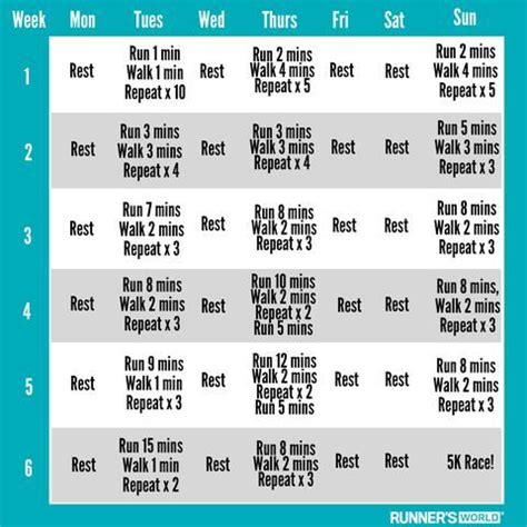 Printable 5K Training Schedule For Beginners