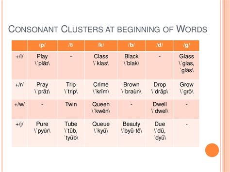 Consonant Clusters