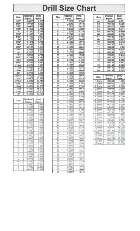 Printable Drill Size Chart | amulette