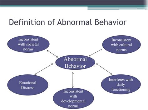 PPT - Abnormal Behavior PowerPoint Presentation, free download - ID:2166608