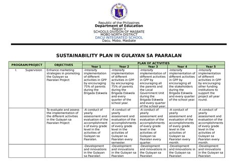 Action Plan for GPP - Gulayan sa Paaralan Program - SUSTAINABILITY PLAN ...