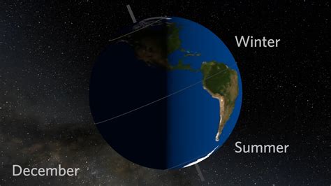 Earth in Orbit | PBS LearningMedia