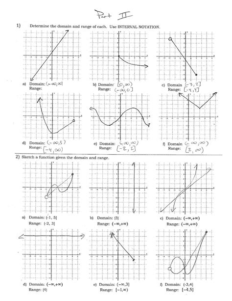 Domain And Range Graphs Pdf