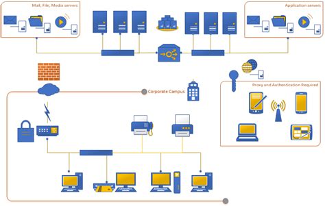 Modern shapes in the new Visio: org chart, network, timeline, and more ...