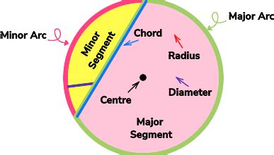 Chord Geometry