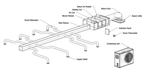 What is High-Velocity Air Conditioning? - The Craftsman Blog