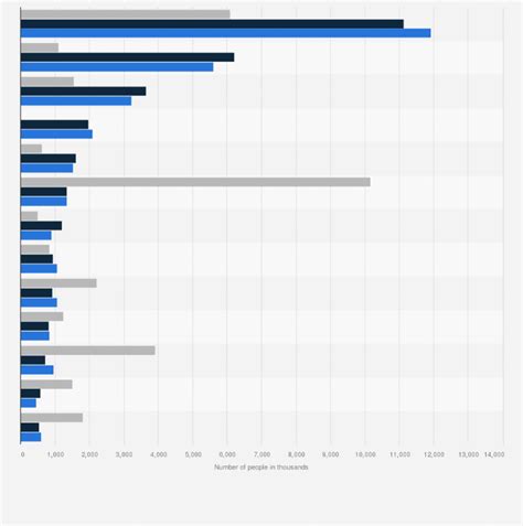 Clothes Apparel: Top Brands In The World 2023 Statista, 43% OFF