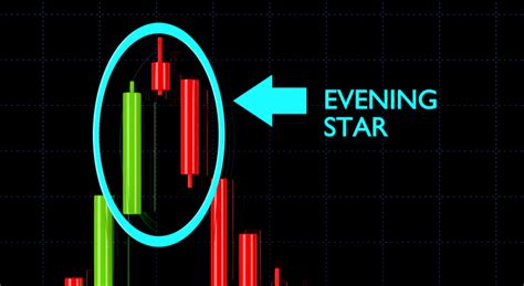 How to Trade the Evening Star Pattern - Warrior Trading