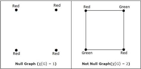 Graph Theory - Introduction - MATH ZONE by MRF