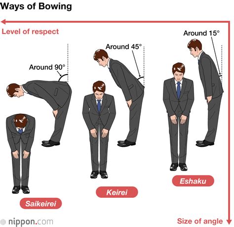 How to Bow: An Essential Form of Respect in Japan | Nippon.com