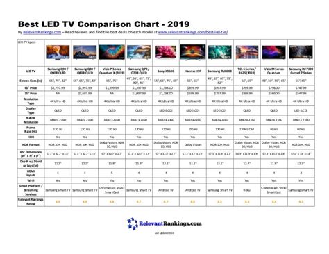 Best LED TV Comparison Chart - 2019