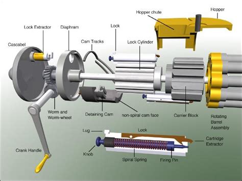 1874 Gatling Gun Blueprints Weapon - fasrsolutions