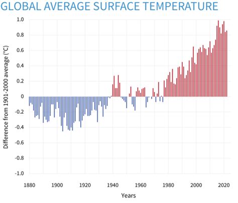 Global Warming 2025 Update - Boris Newman