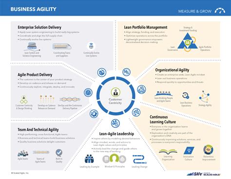 Lean Enterprise Core Competencies: What It Takes to Succeed in Today's ...