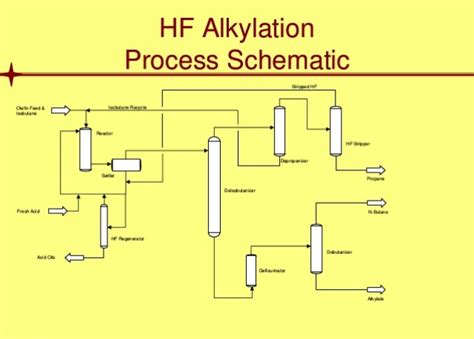 Hydrofluoric Acid: Important Uses & Applications – StudiousGuy