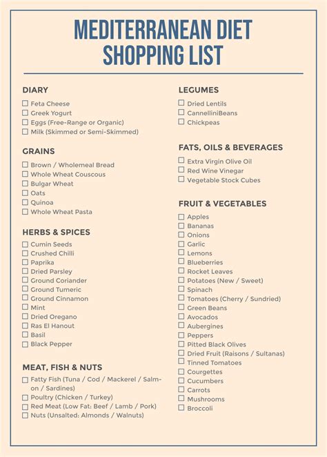 Mediterranean Diet Food List Printable