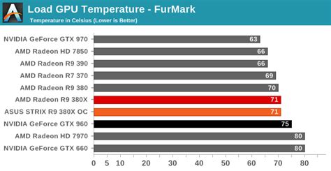 New GPU extremely hot even after applying new thermal paste. | Tom's ...