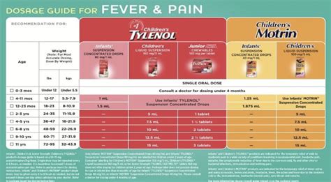 Dosage guide for fever and pain – Sahara Medical Institute