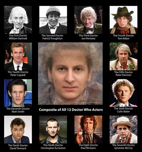 Going Full Tardis: A Composite of the Faces of All the Doctor Who ...